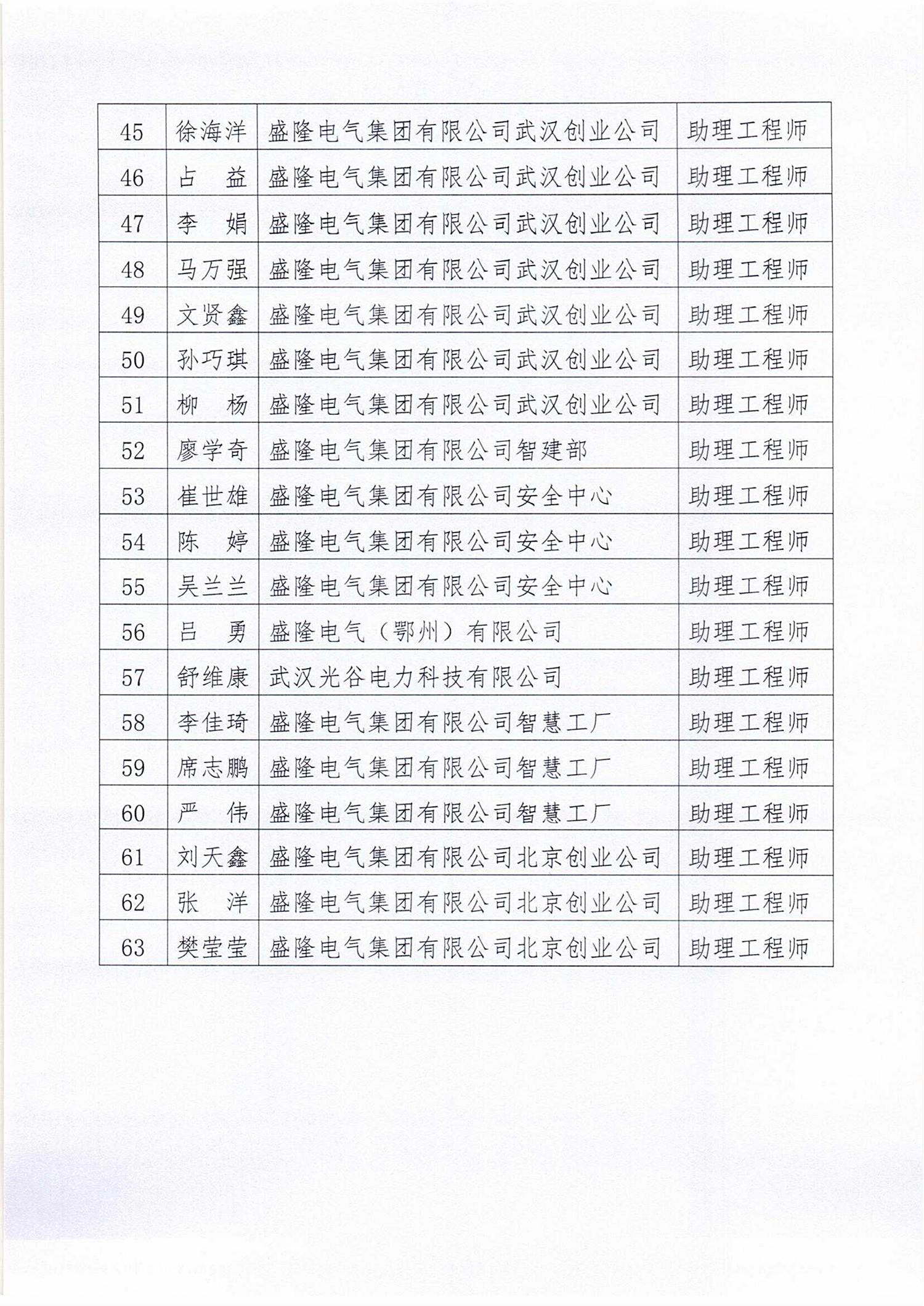 2023年（下半年）職稱評(píng)審?fù)ㄟ^(guò)人員名單的公示_03.png