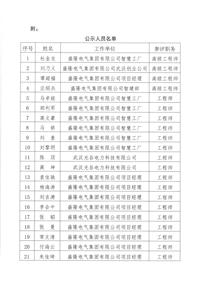 關(guān)于2024年度盛隆電氣集團有限公司電氣、機械專業(yè)職稱評審通過人員名單的公示11月20日_01.png